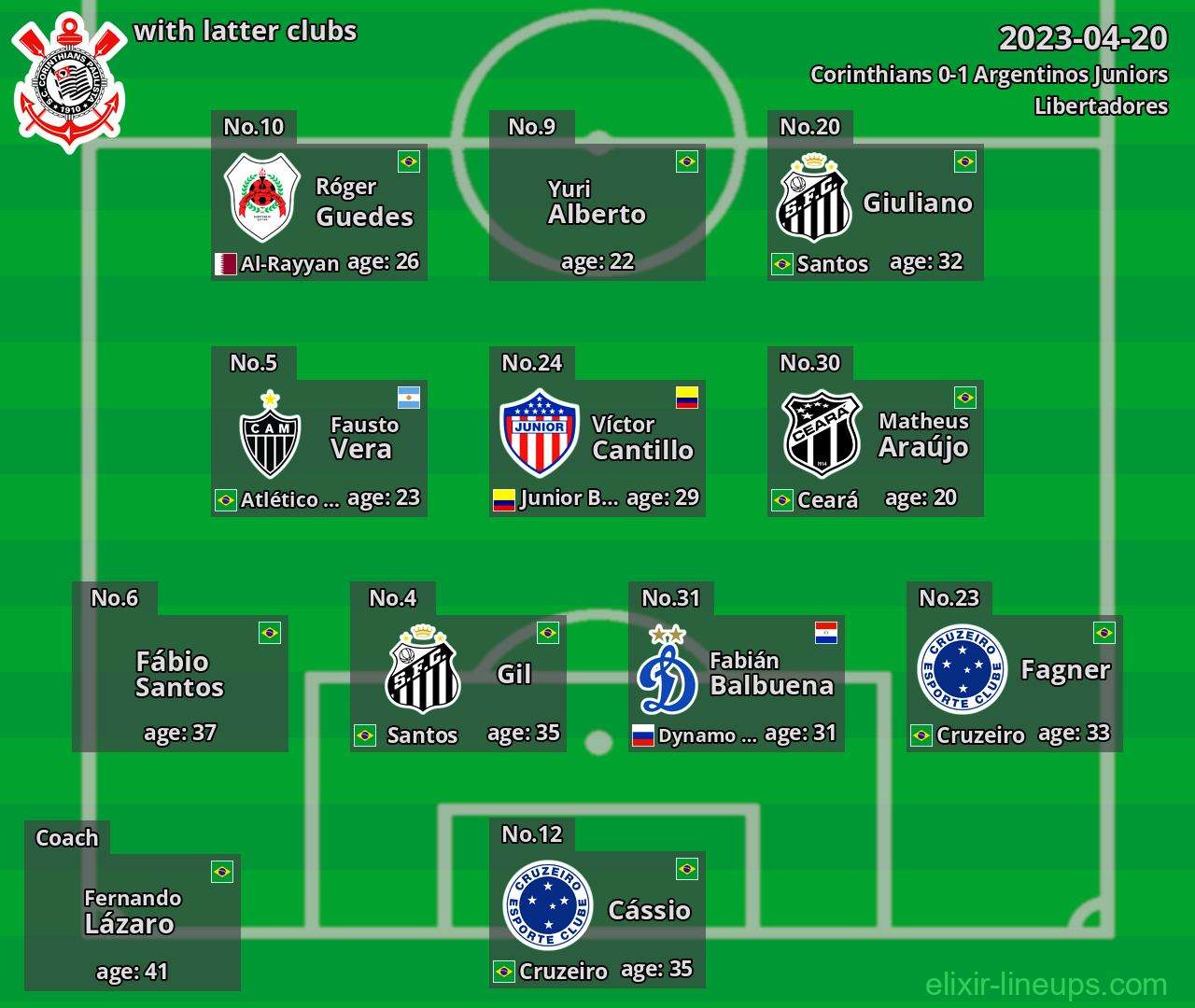 Corinthians with latter clubs 2023-04-20