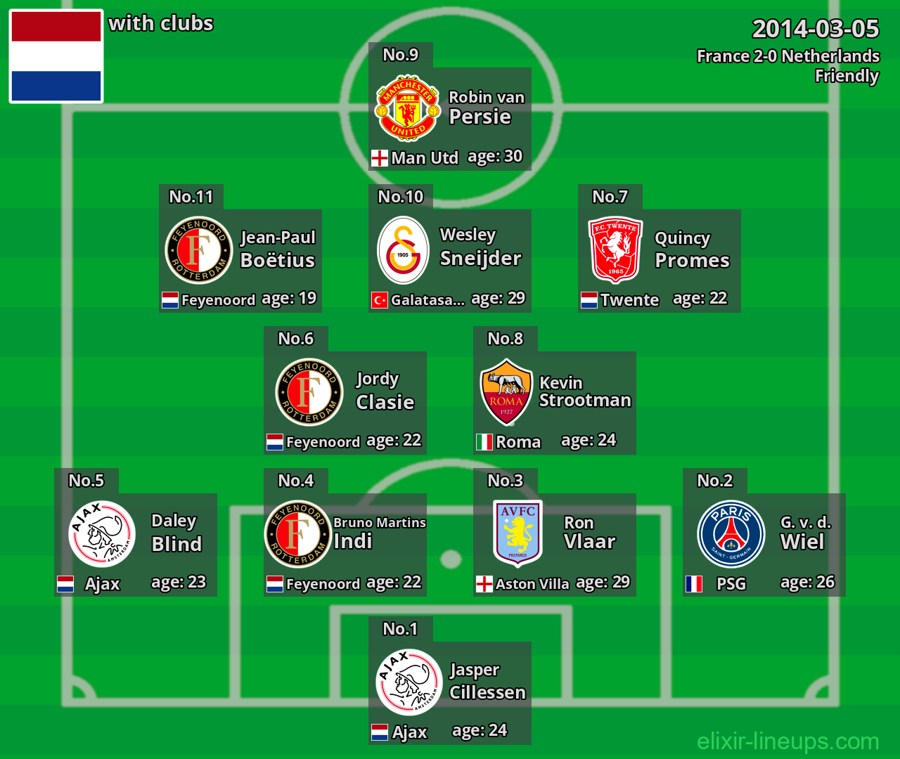 Netherlands 2014-03-05