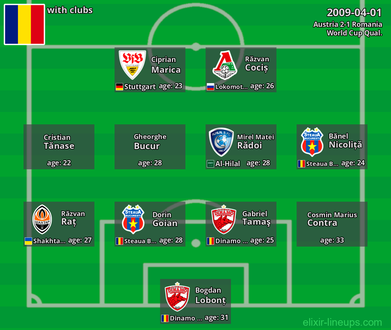 Romania 2009-04-01