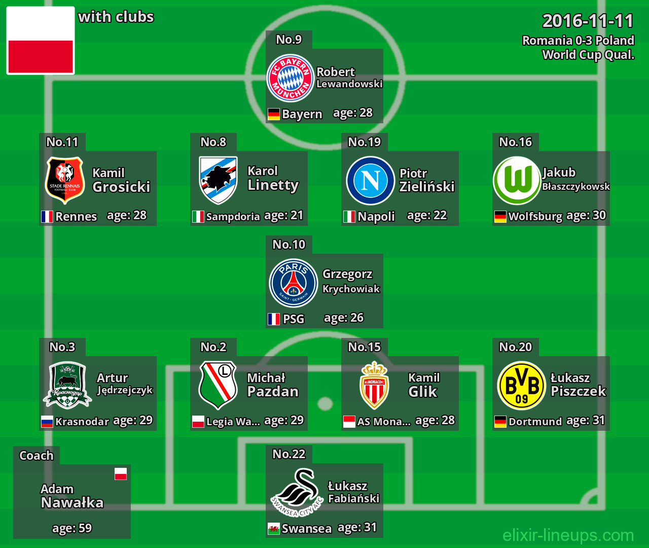 Poland 2016-11-11