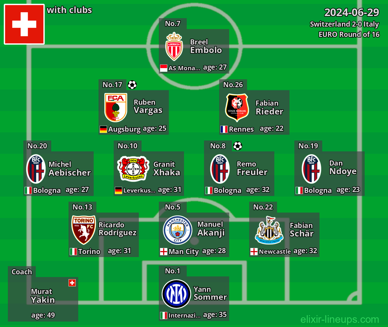 Switzerland 2024-06-29