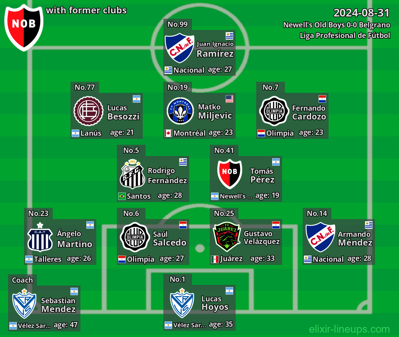 Newell's Old Boys with latter clubs 2024-08-31
