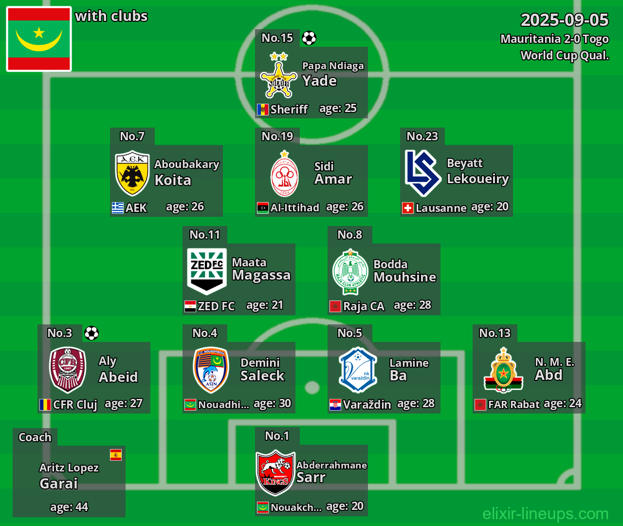 Mauritania 2025-09-05