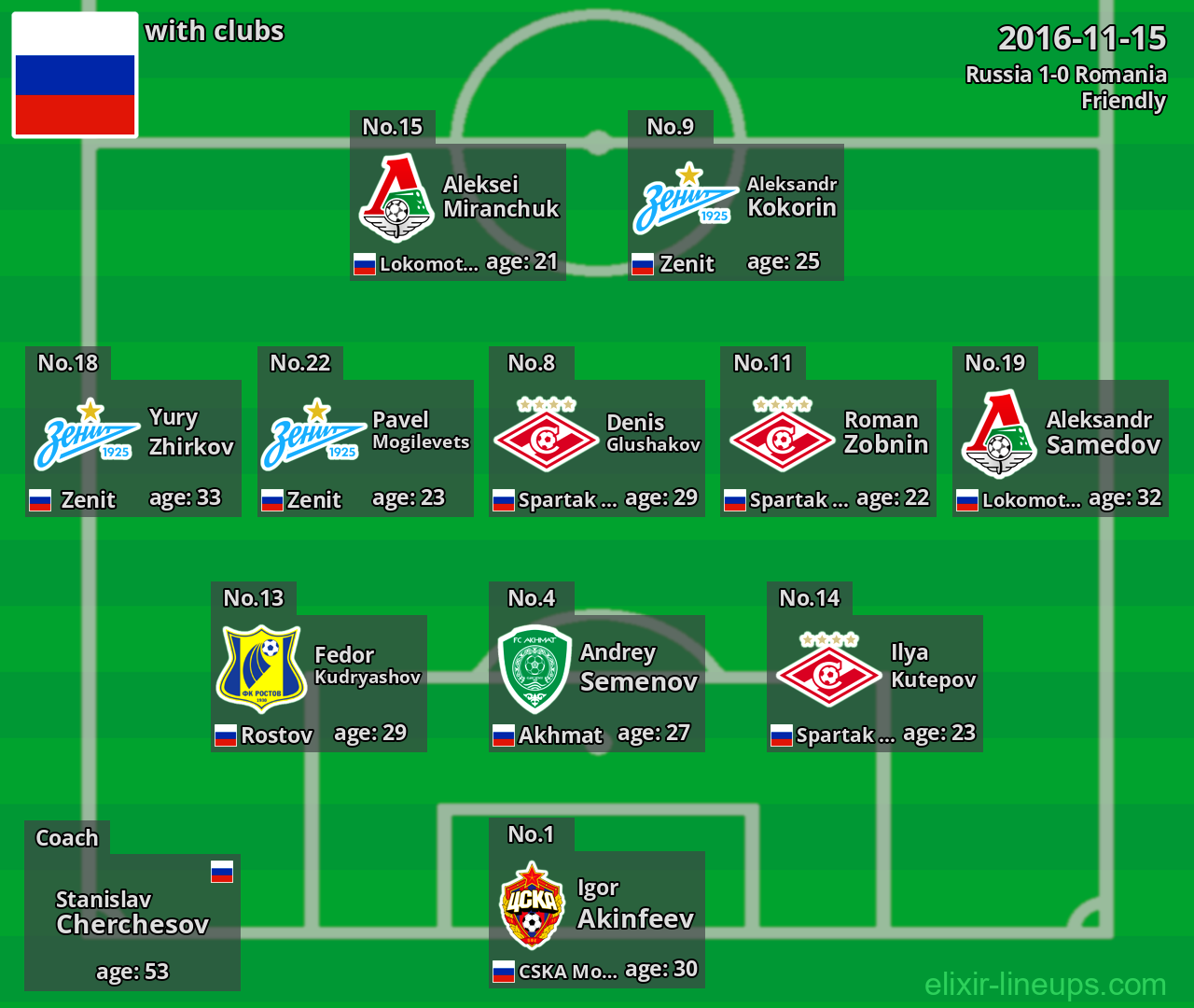Russia 2016-11-15