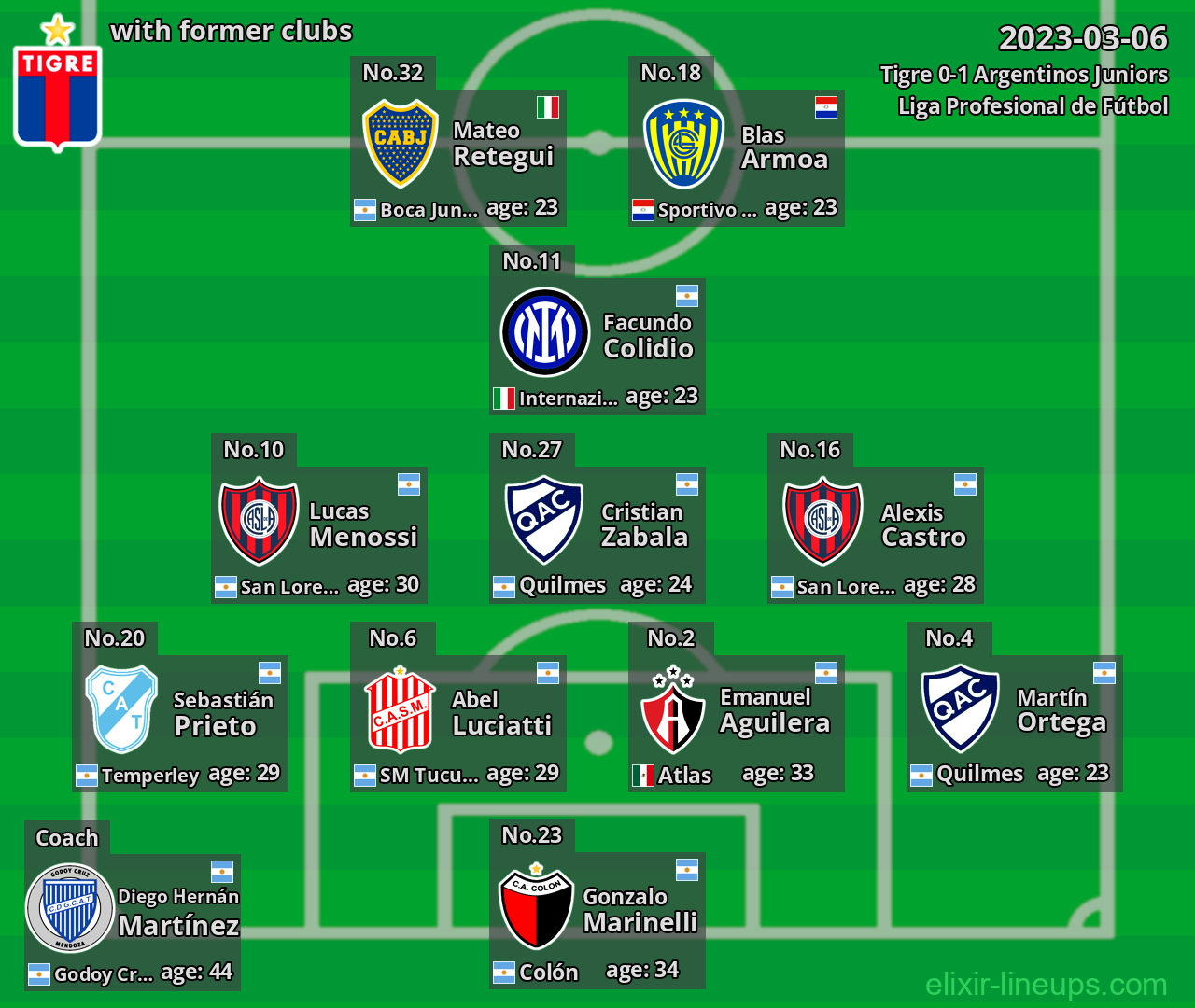 Tigre with latter clubs 2023-03-06