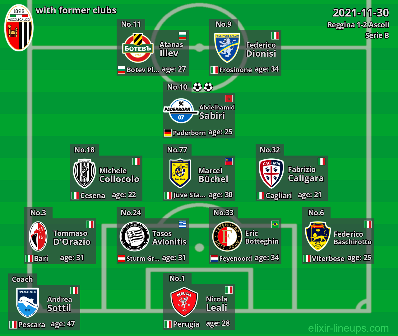Ascoli with former clubs 2021-11-30