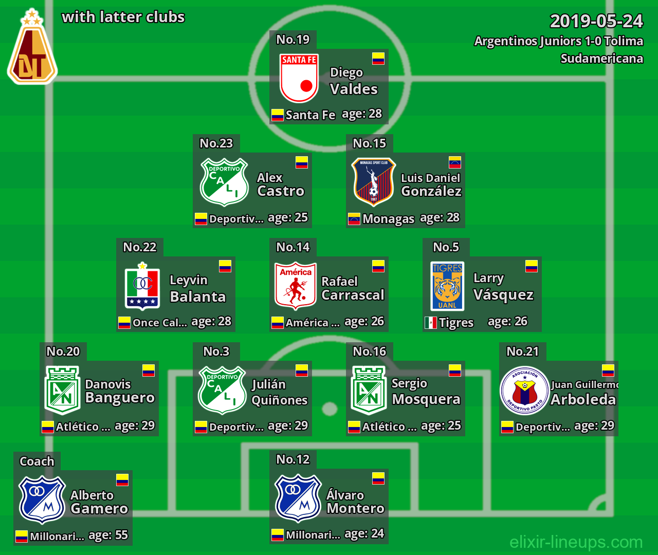 Tolima with latter clubs 2019-05-24