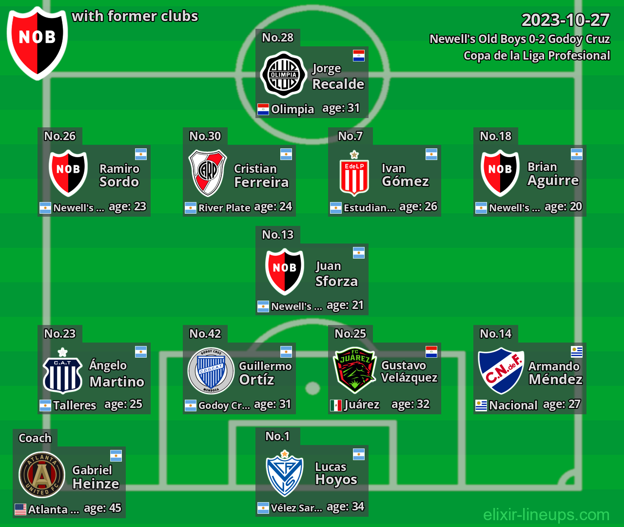 Newell's Old Boys with former clubs 2023-10-27