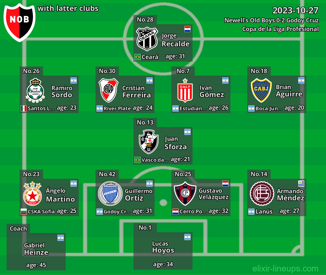 Newell's Old Boys with latter clubs 2023-10-27