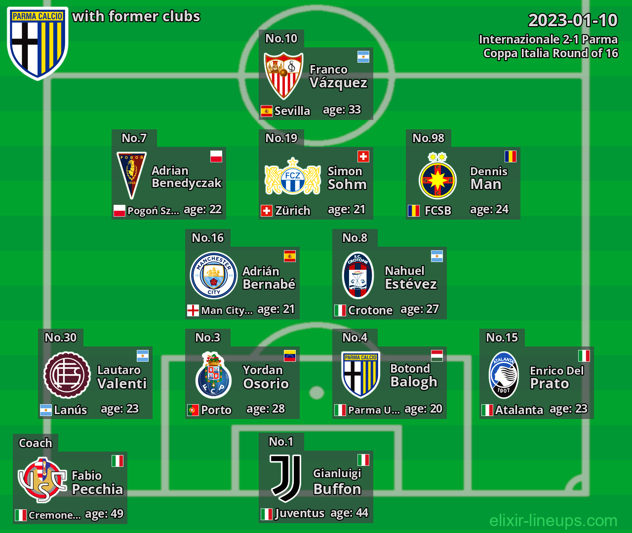 Parma with latter clubs 2023-01-10