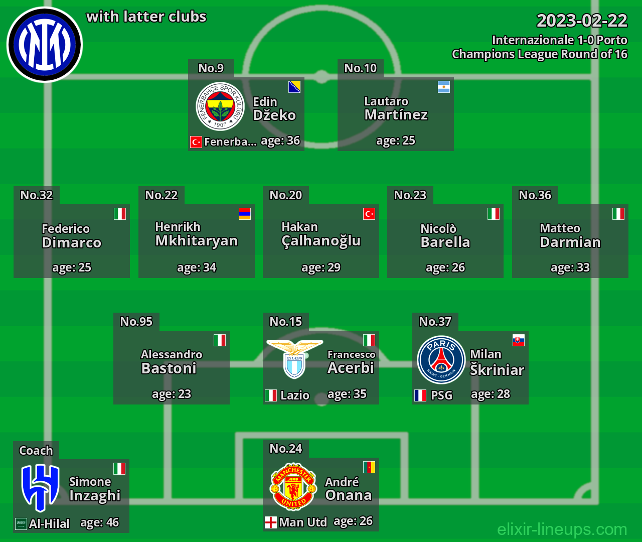 Internazionale with latter clubs 2023-02-22