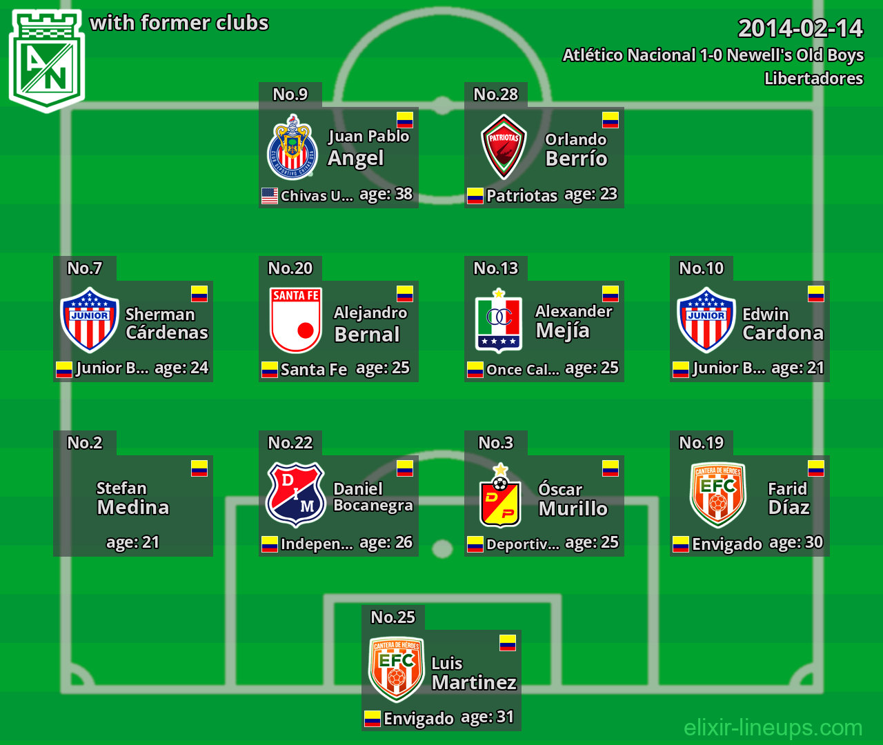 Atlético Nacional with latter clubs 2014-02-14