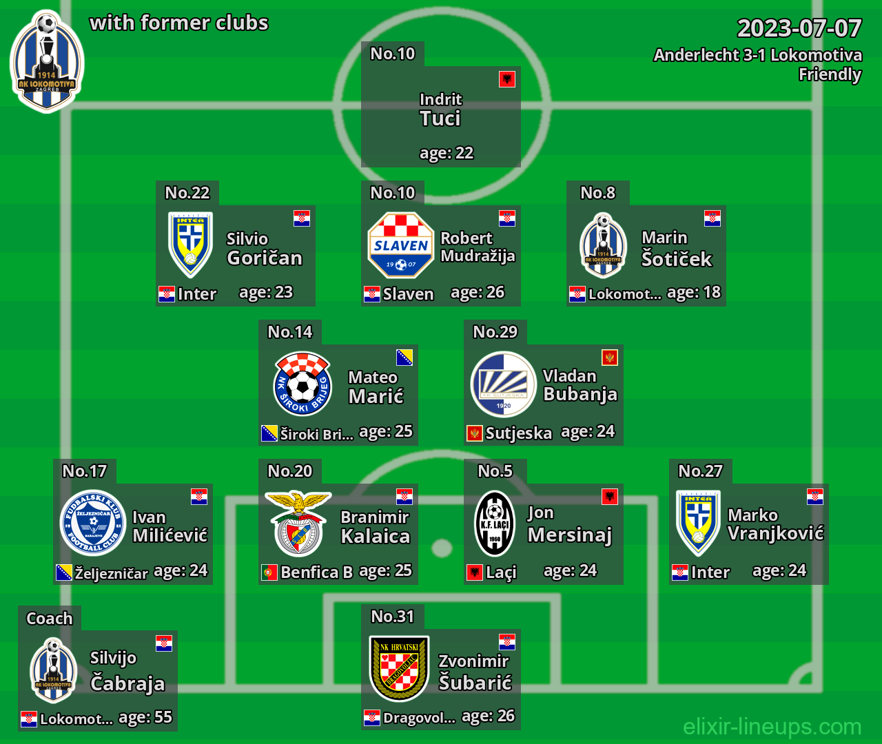 Lokomotiva with former clubs 2023-07-07