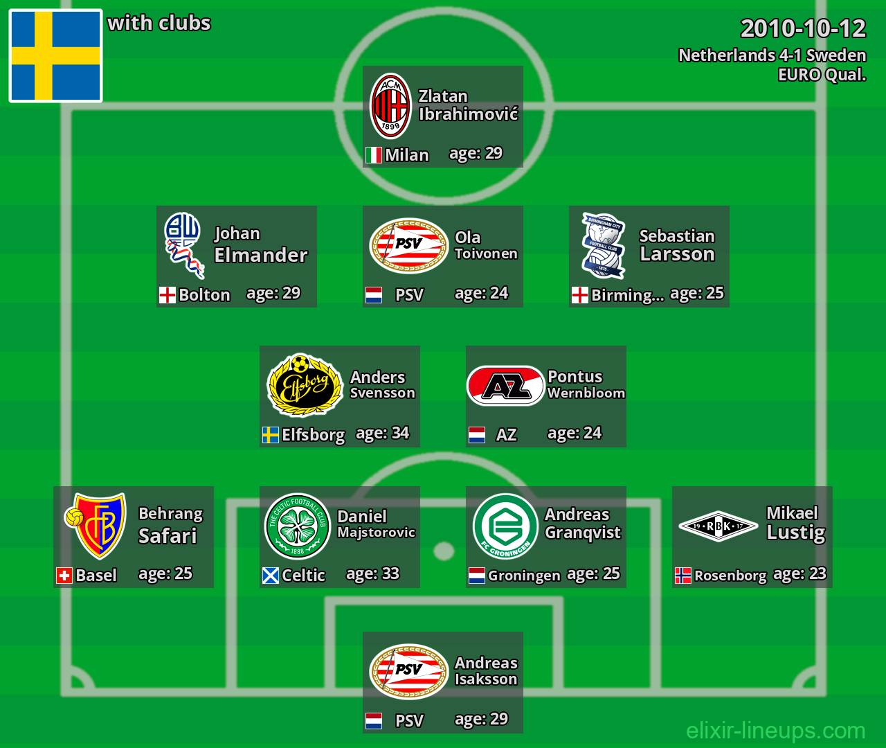 Sweden 2010-10-12