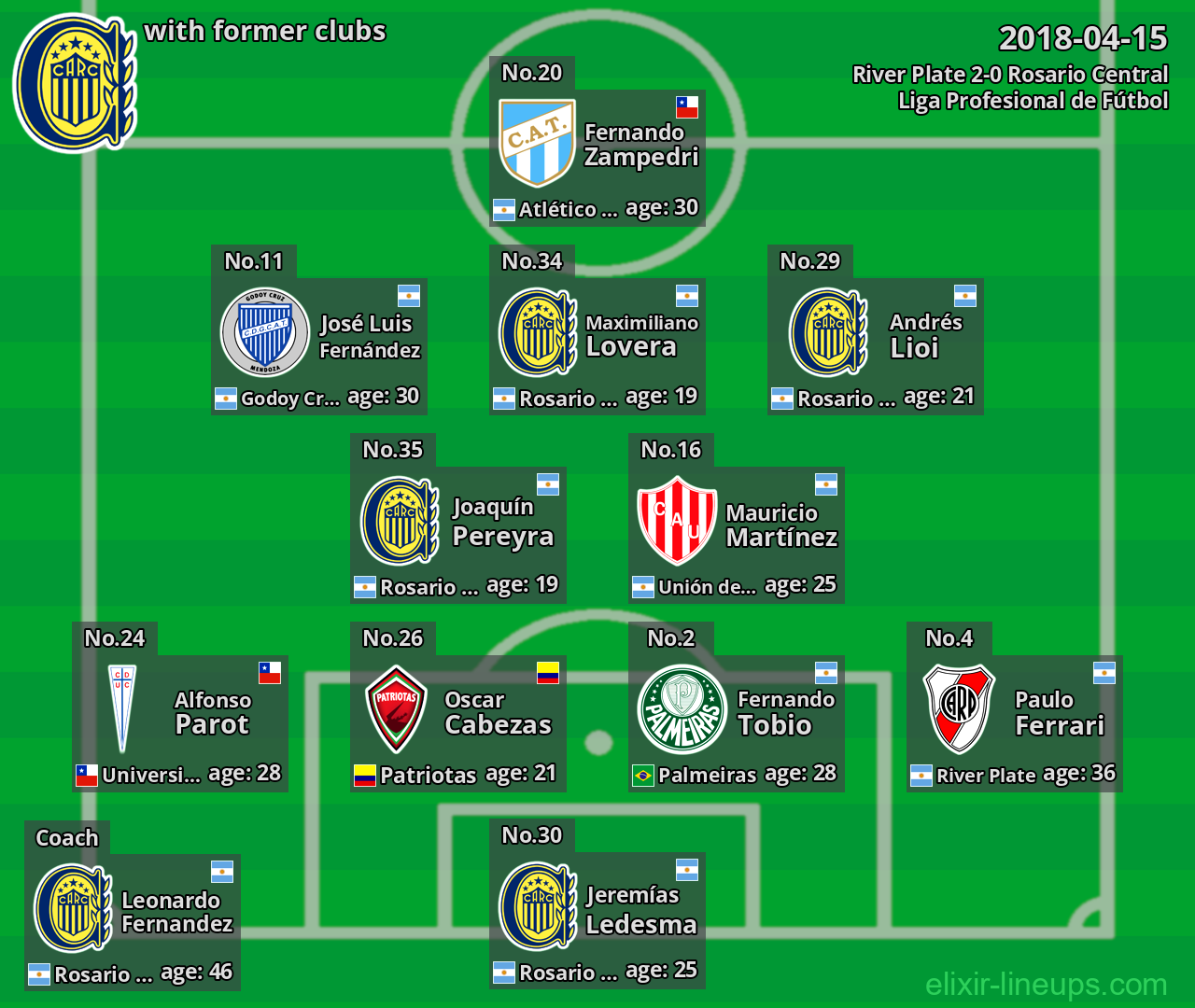 Rosario Central with latter clubs 2018-04-15