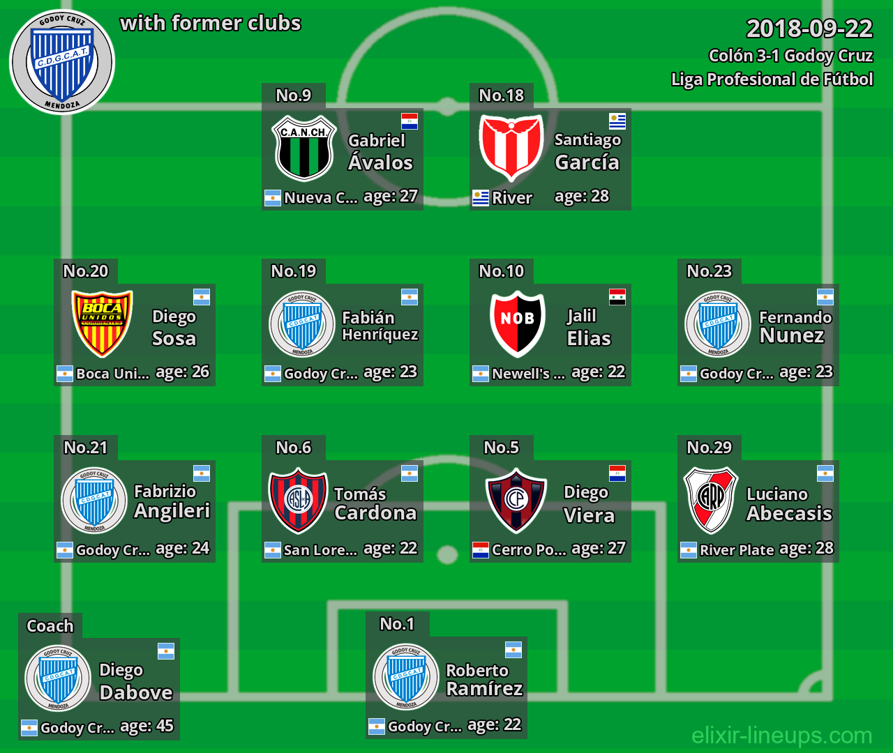 Godoy Cruz with latter clubs 2018-09-22