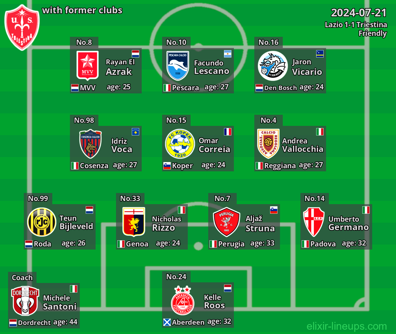 Triestina with latter clubs 2024-07-21