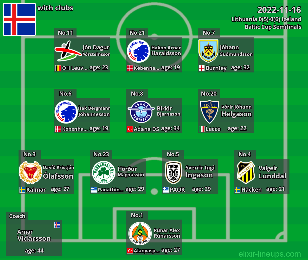 Iceland 2022-11-16