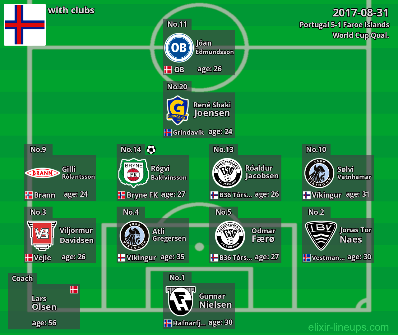 Faroe Islands 2017-08-31