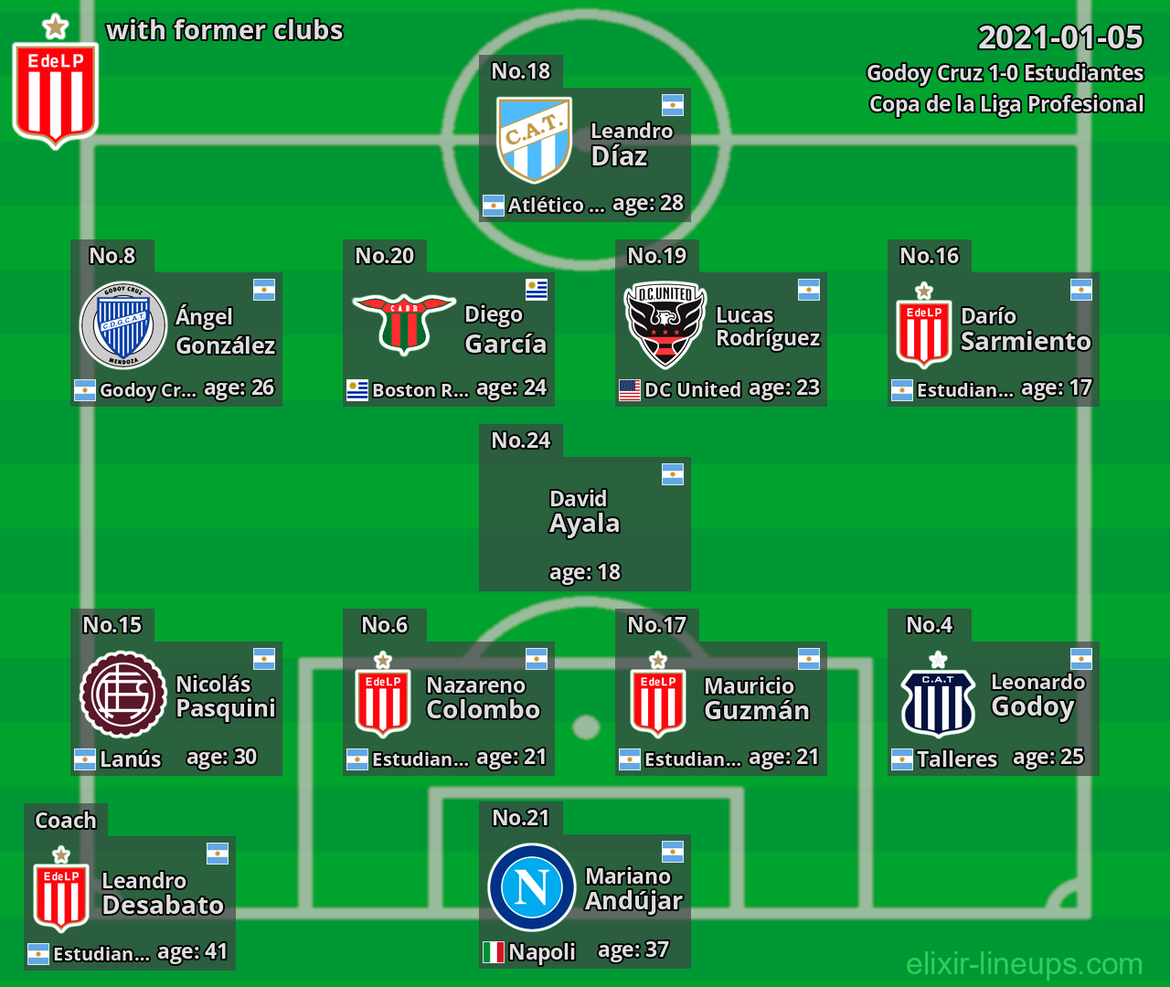 Estudiantes with latter clubs 2021-01-05