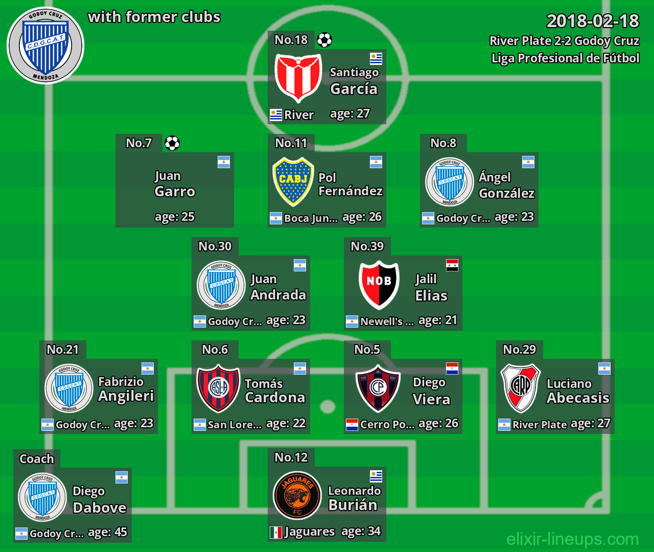 Godoy Cruz with latter clubs 2018-02-18