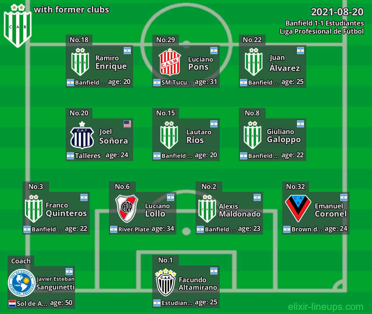 Banfield with former clubs 2021-08-20