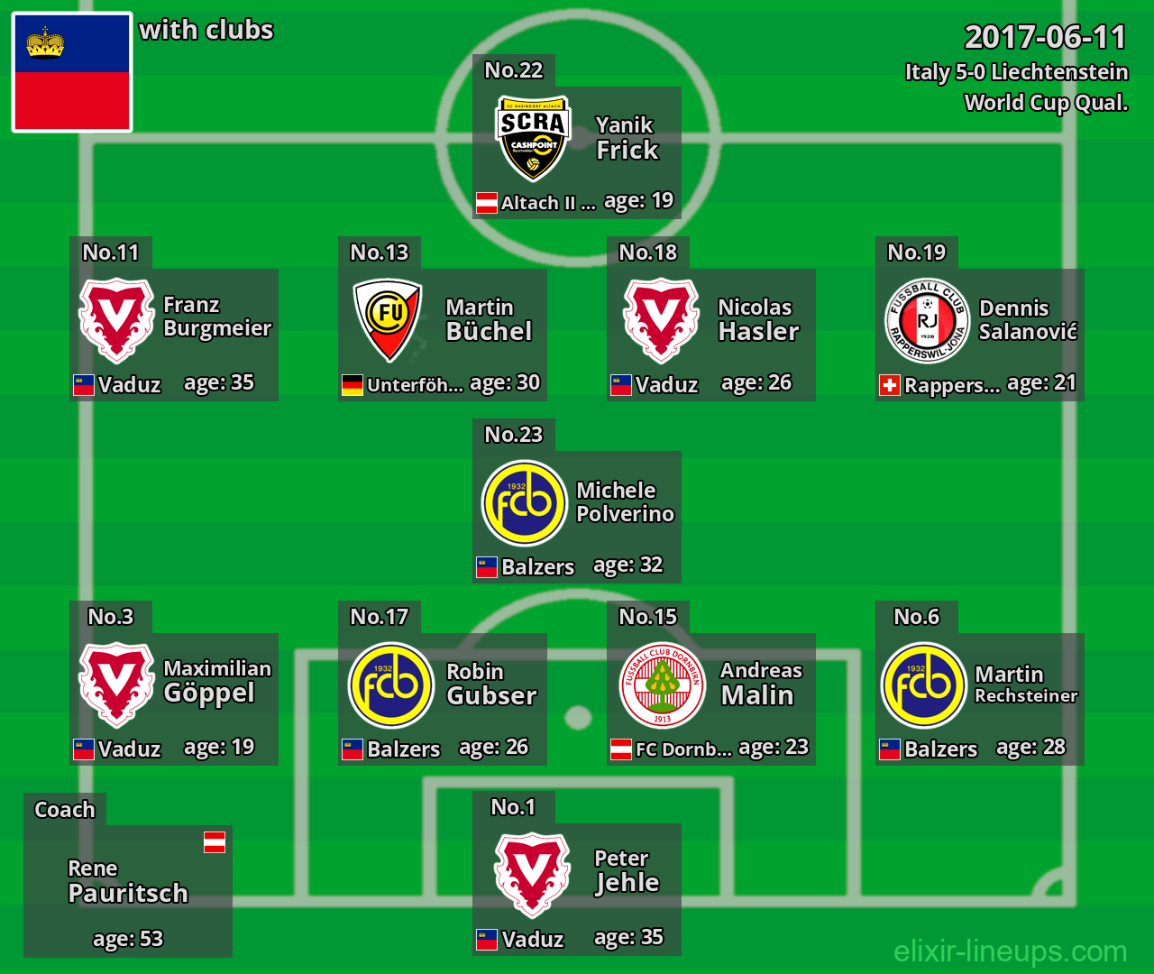 Liechtenstein 2017-06-11