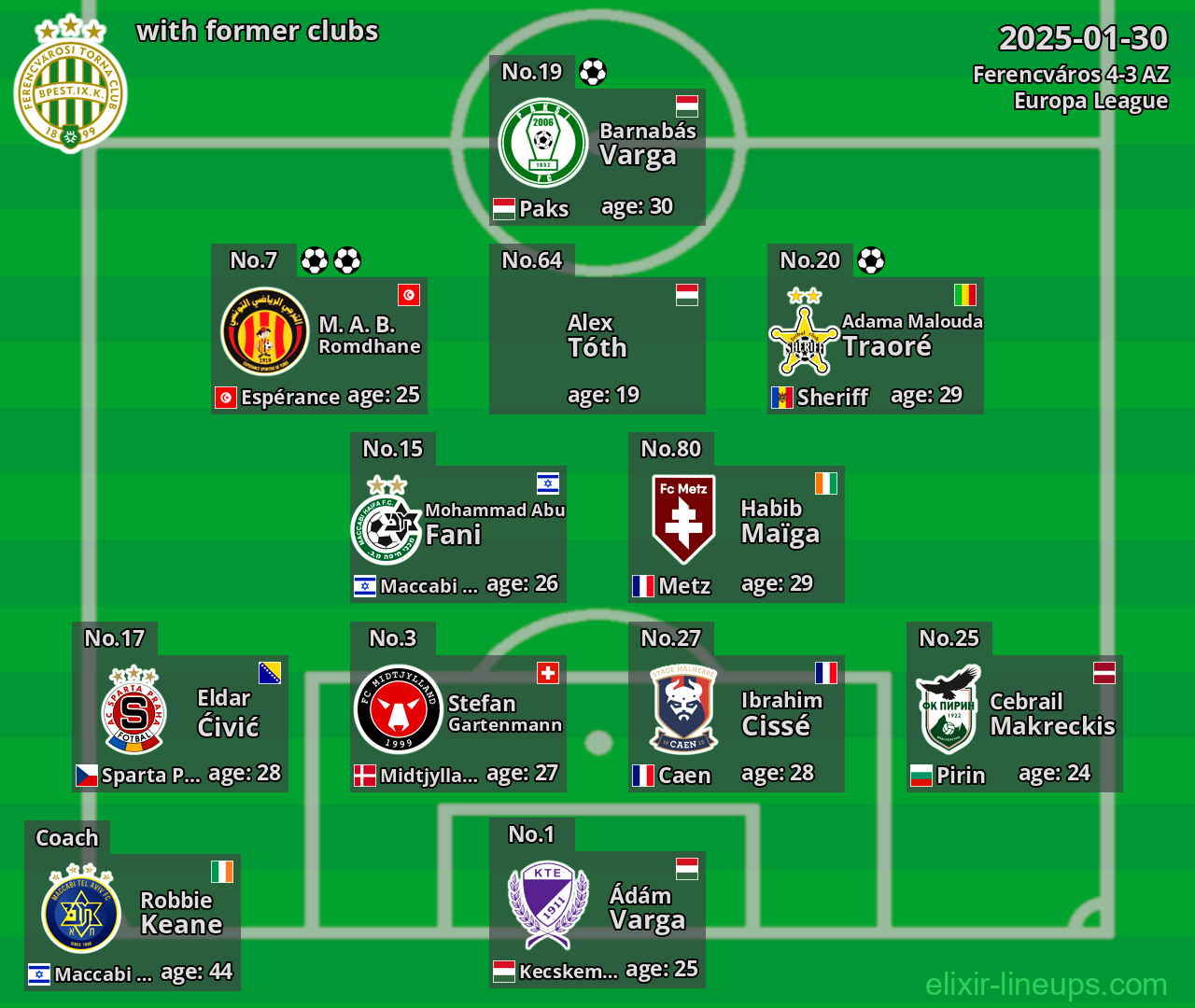 Ferencváros with former clubs 2025-01-30