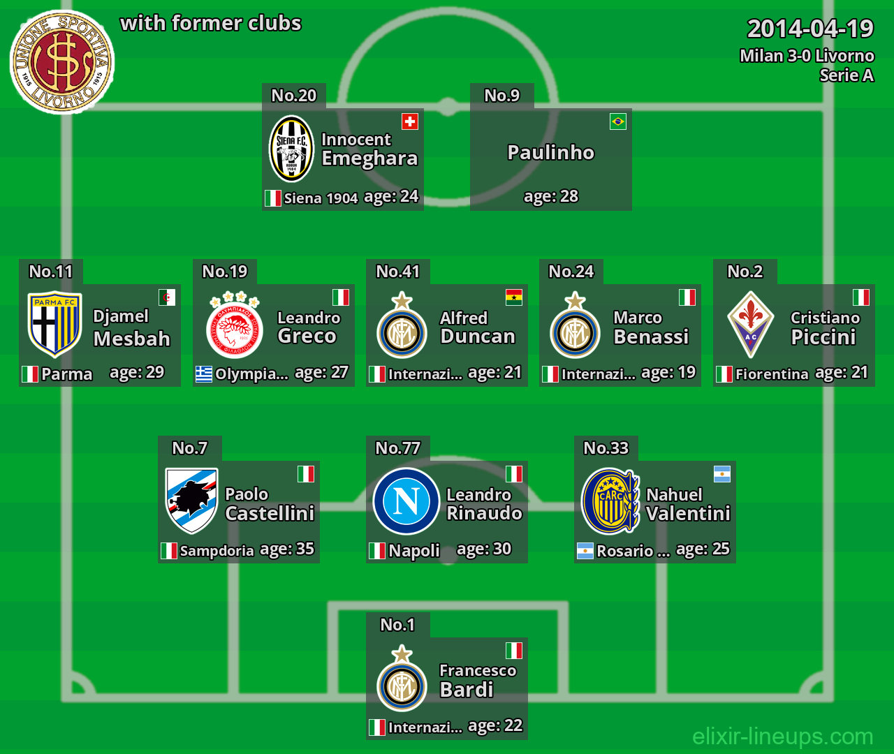 Livorno with latter clubs 2014-04-19