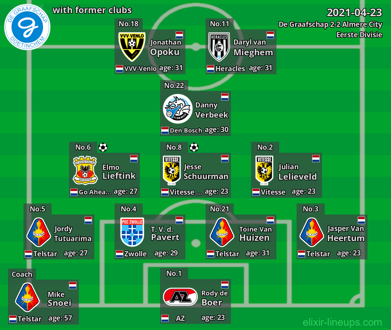 De Graafschap with former clubs 2021-04-23