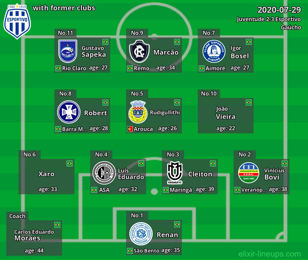 Esportivo with latter clubs 2020-07-29