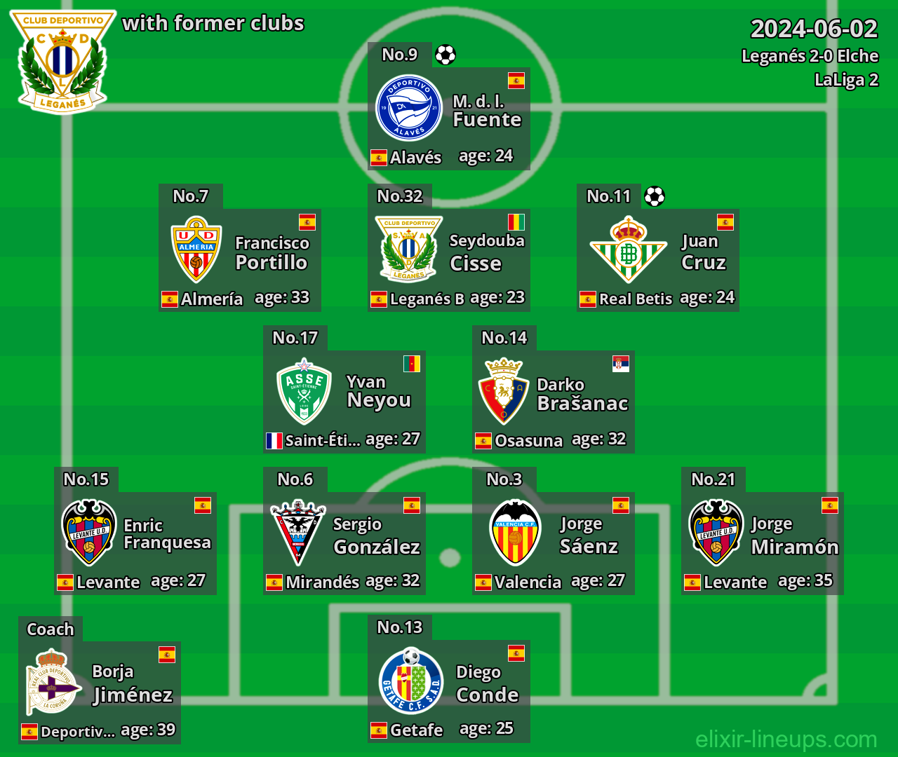 Leganés with latter clubs 2024-06-02