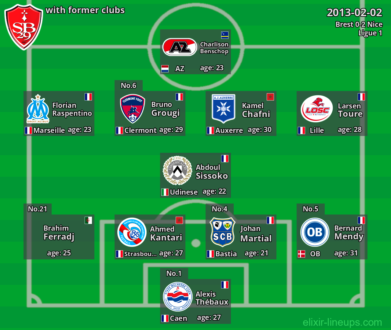 Brest with former clubs 2013-02-02