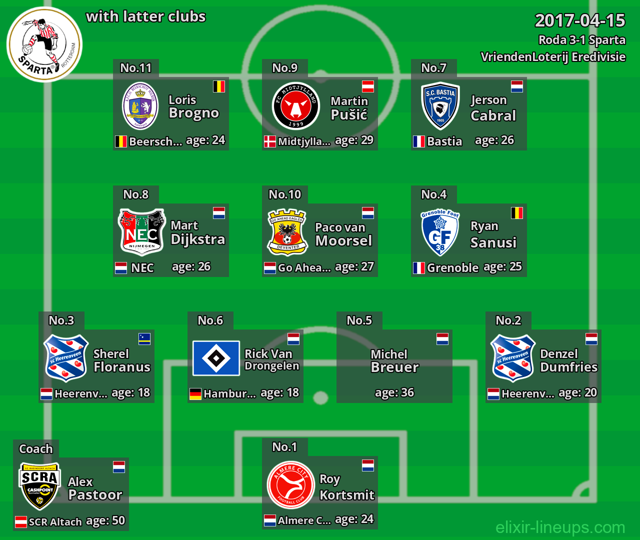 Sparta with latter clubs 2017-04-15