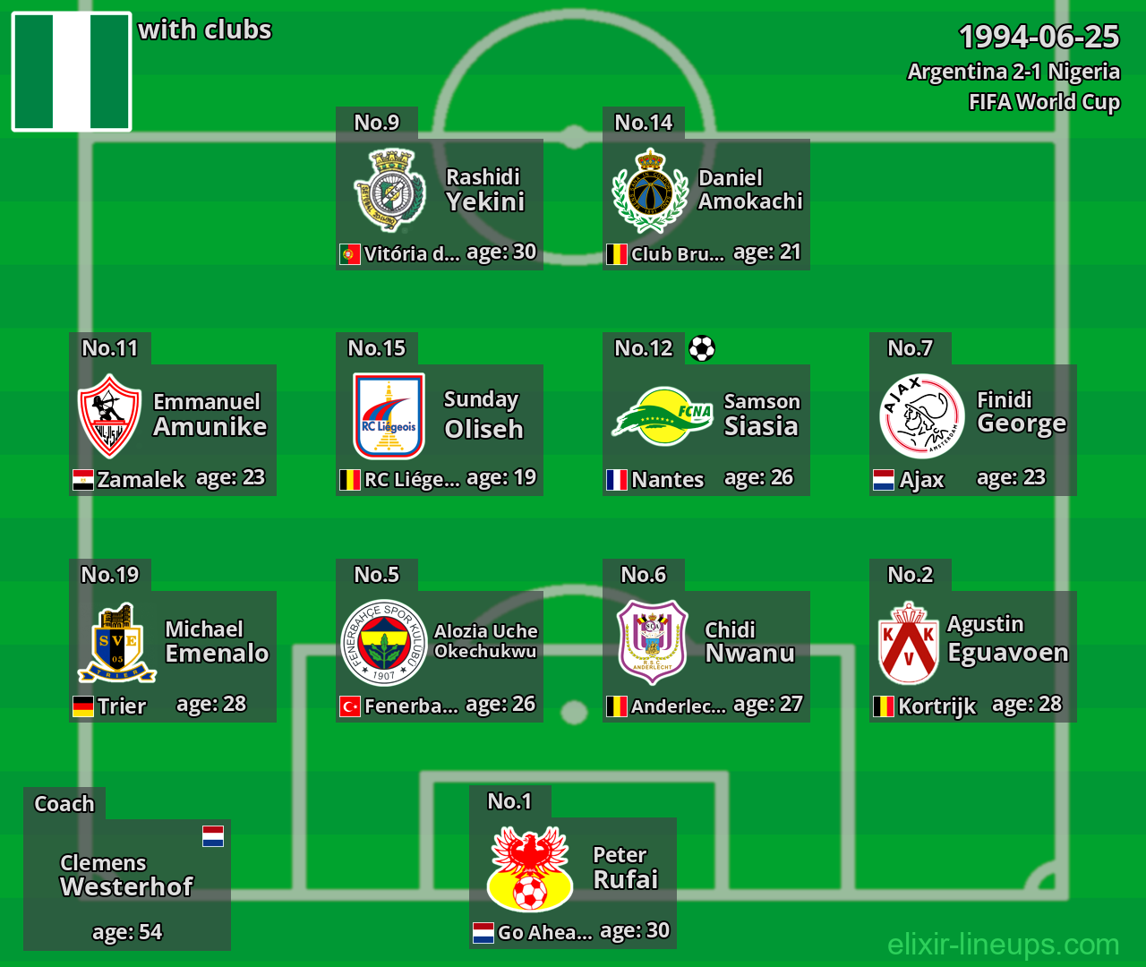 Nigeria 1994-06-25