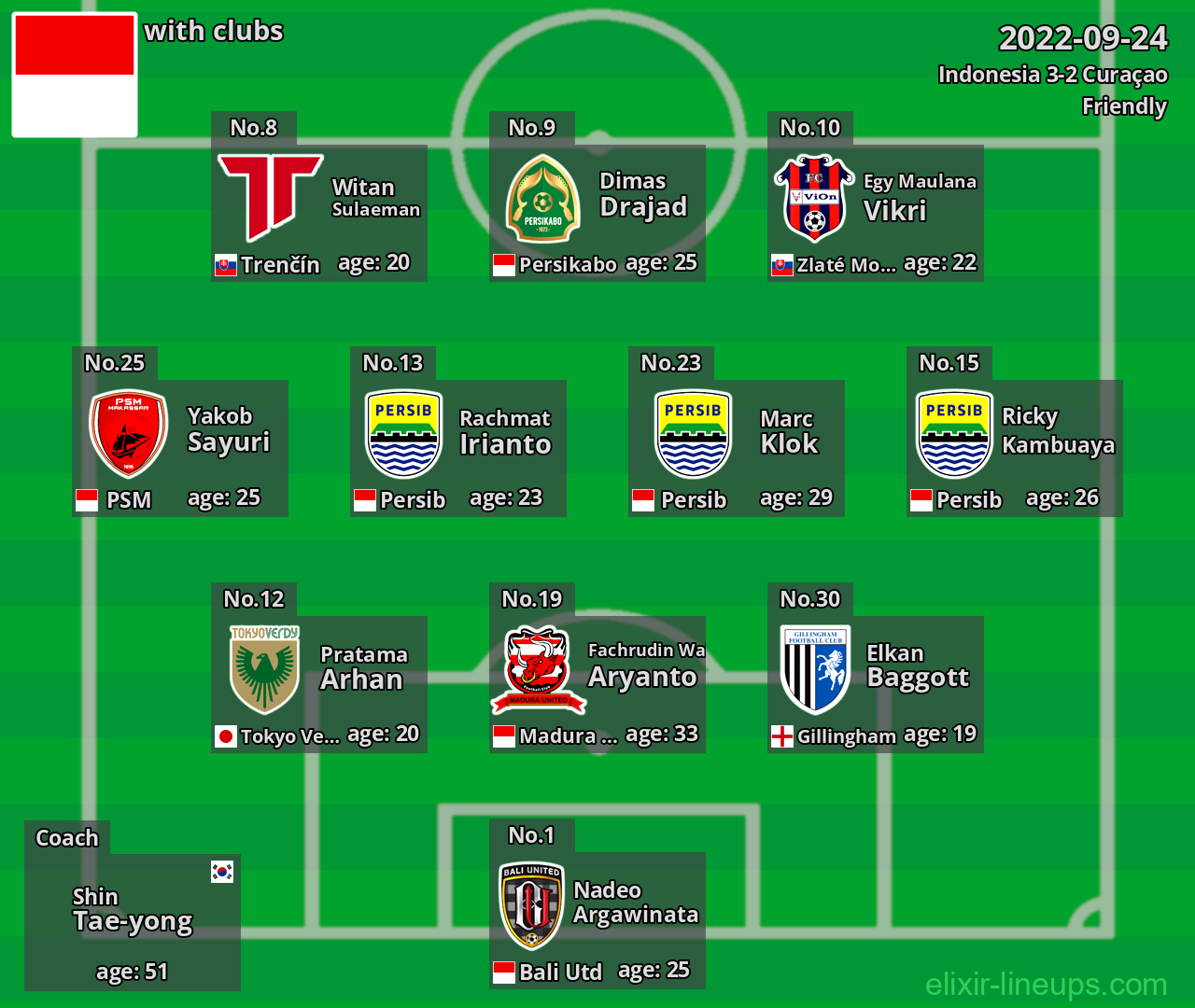 Indonesia 2022-09-24