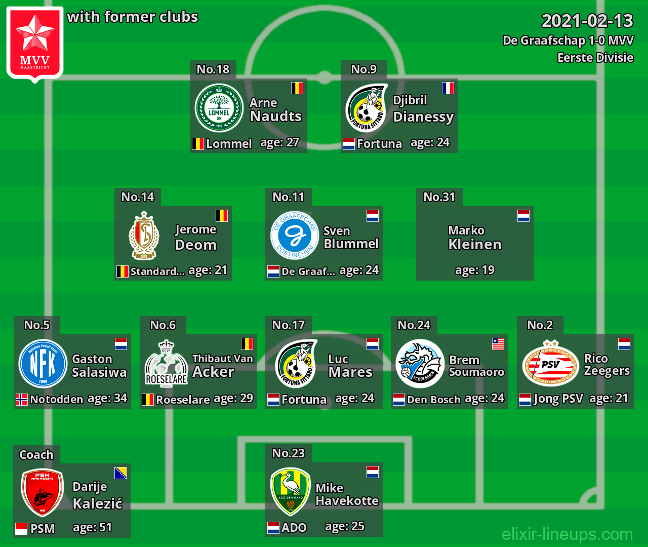 MVV with latter clubs 2021-02-13