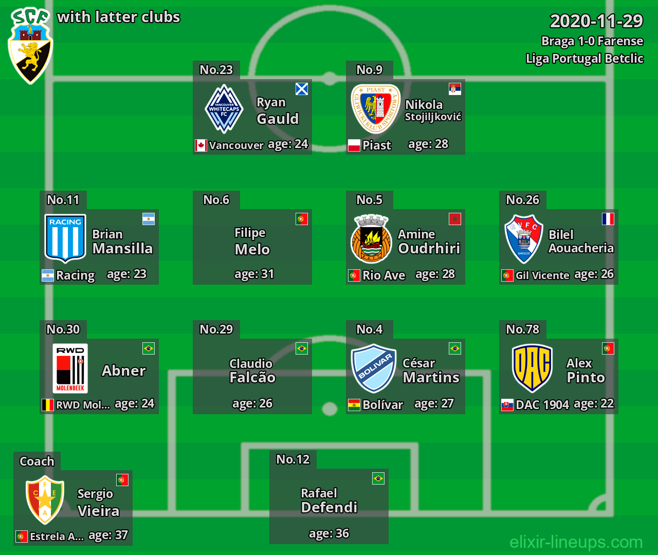 Farense with latter clubs 2020-11-29