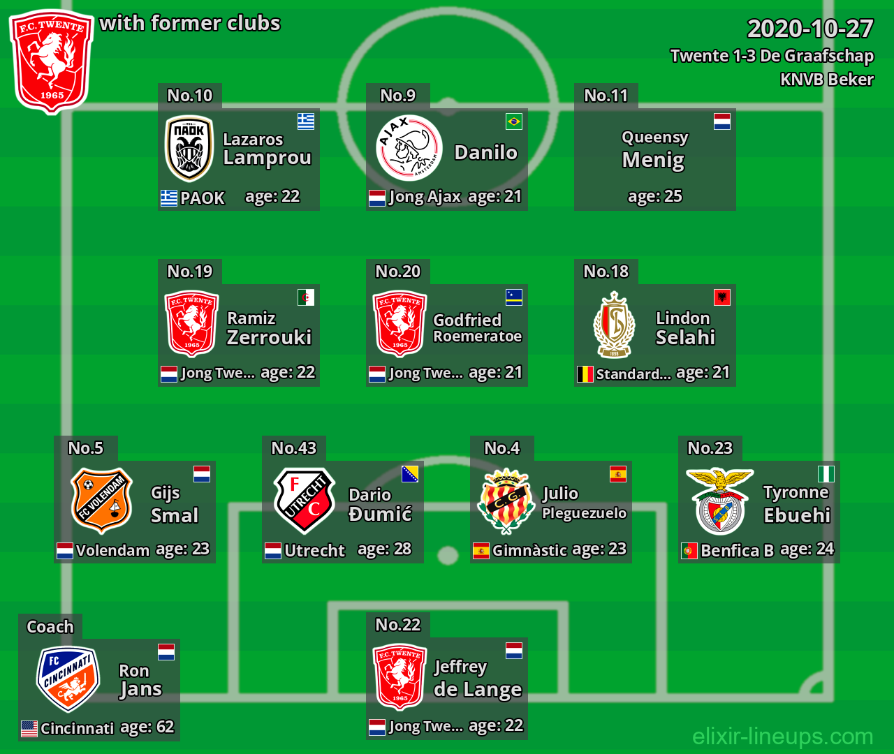 Twente with latter clubs 2020-10-27
