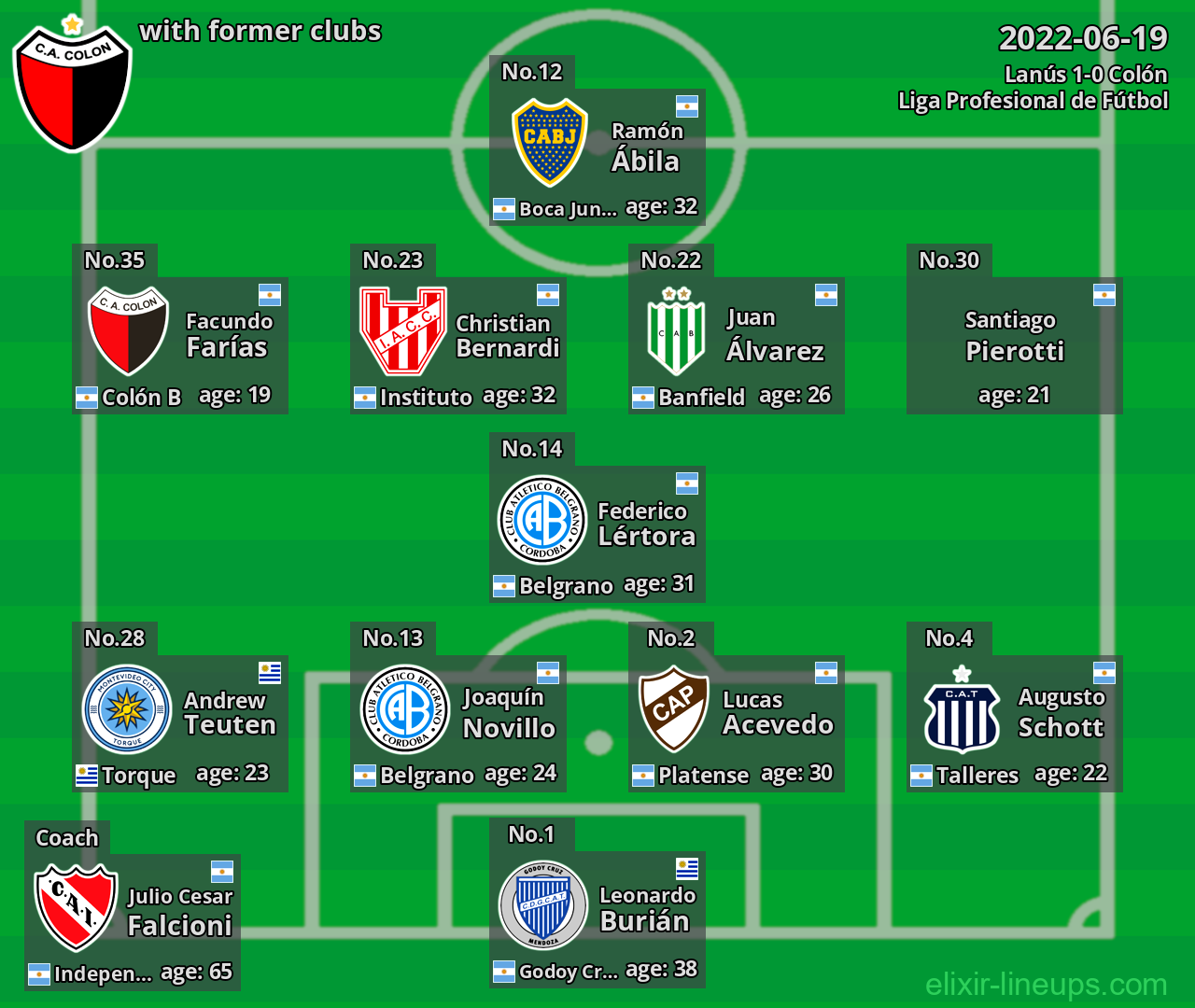 Colón with former clubs 2022-06-19