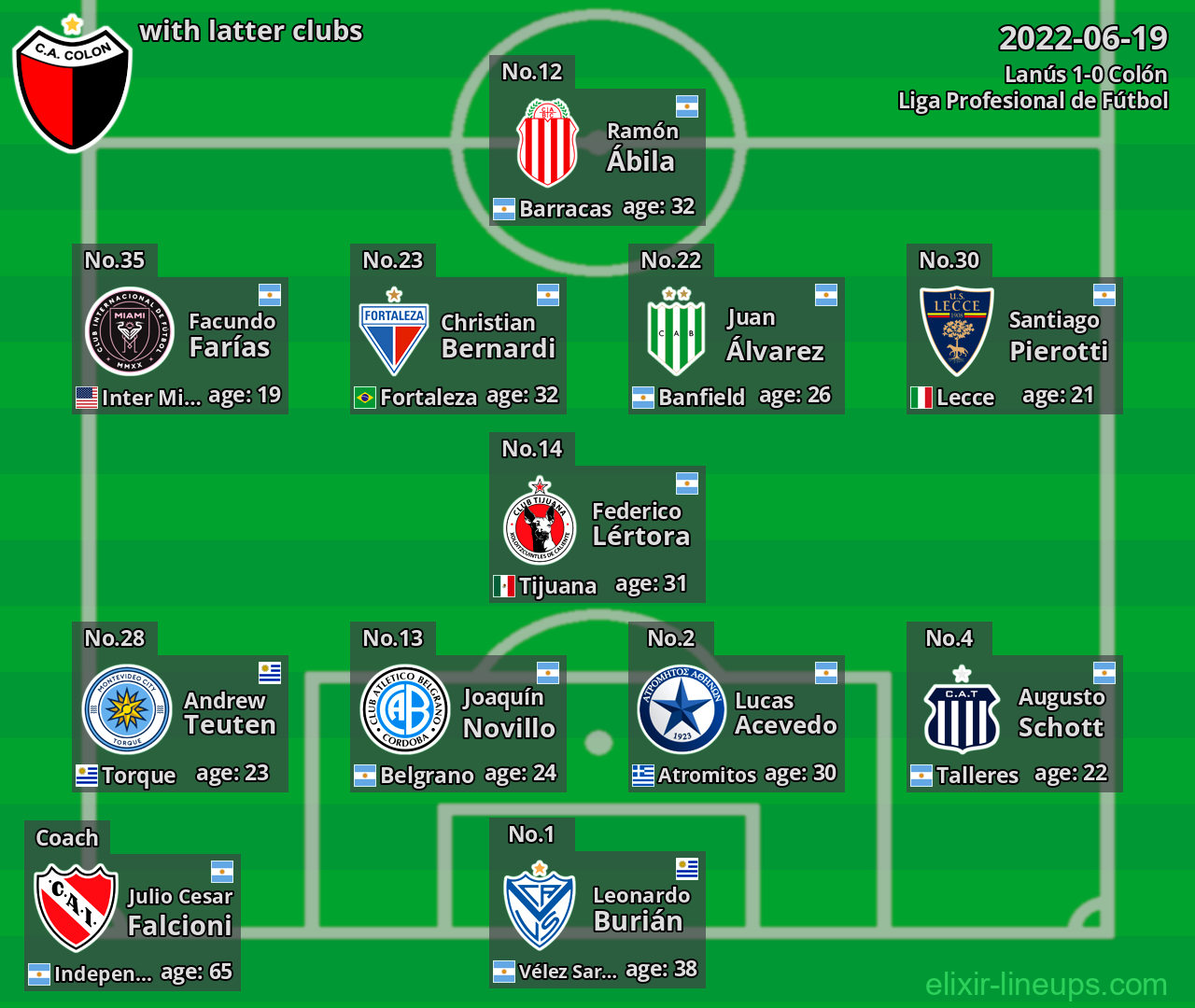 Colón with latter clubs 2022-06-19
