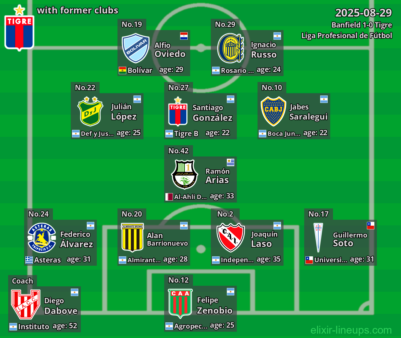 Tigre with former clubs 2025-08-29