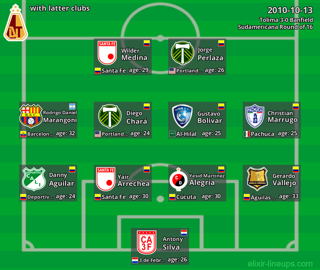 Tolima with latter clubs 2010-10-13