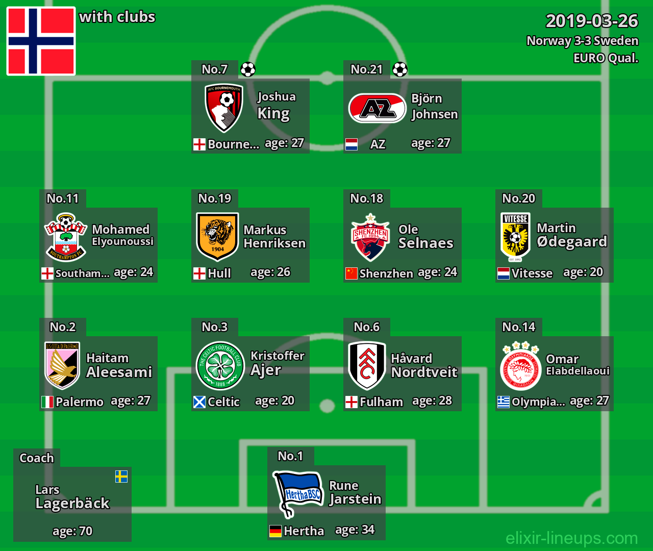 Norway 2019-03-26
