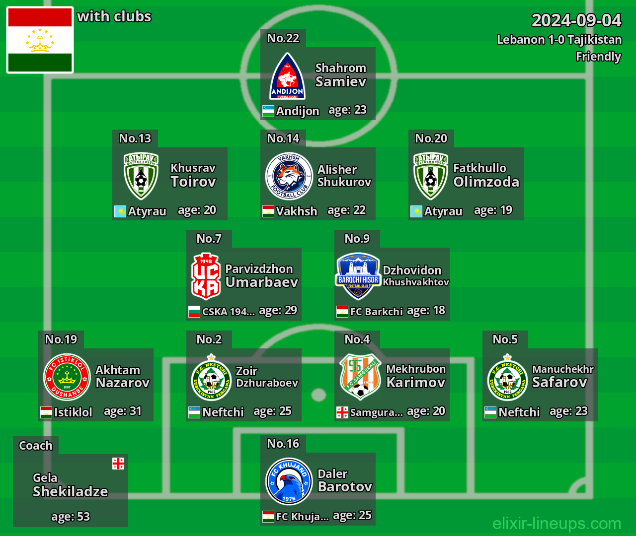 Tajikistan 2024-09-04