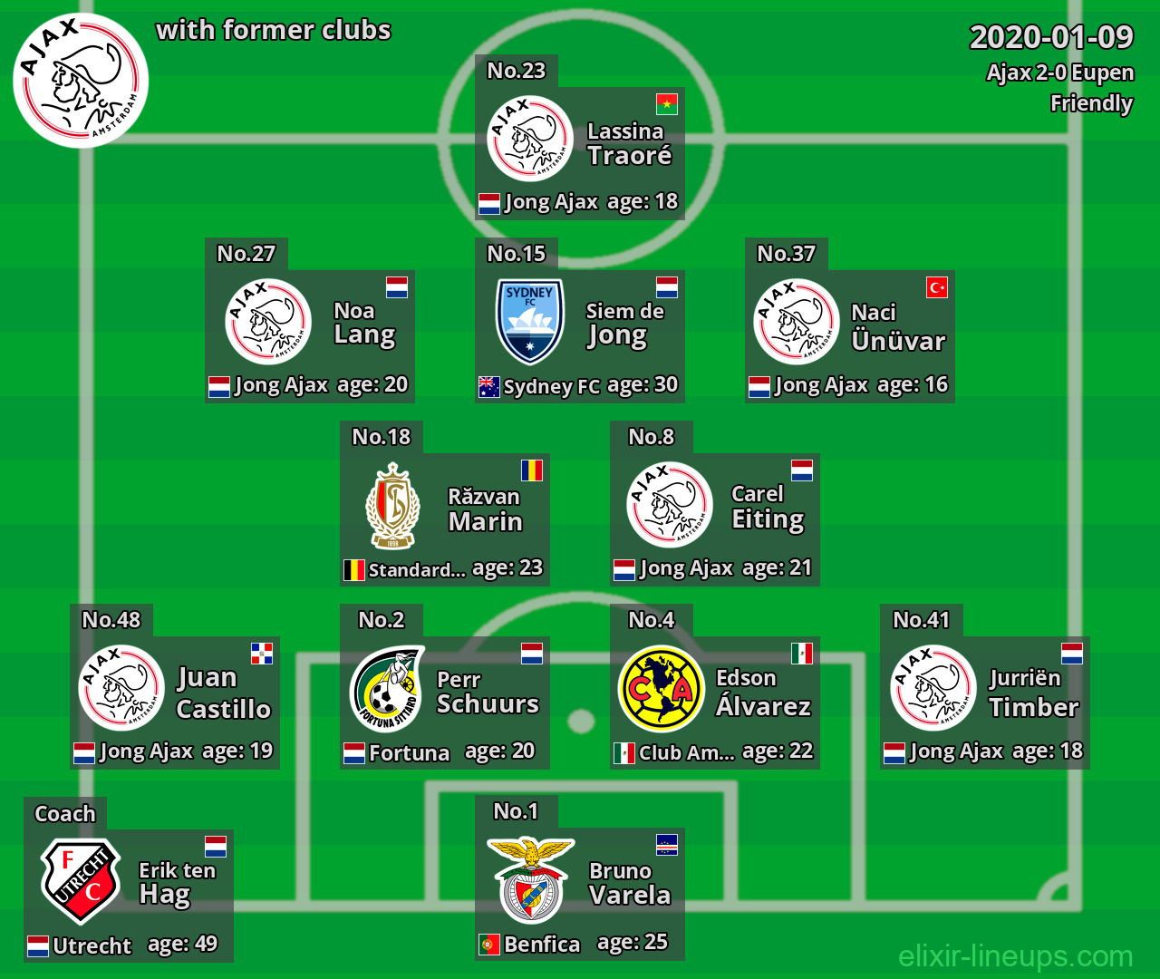 Ajax with former clubs 2020-01-09