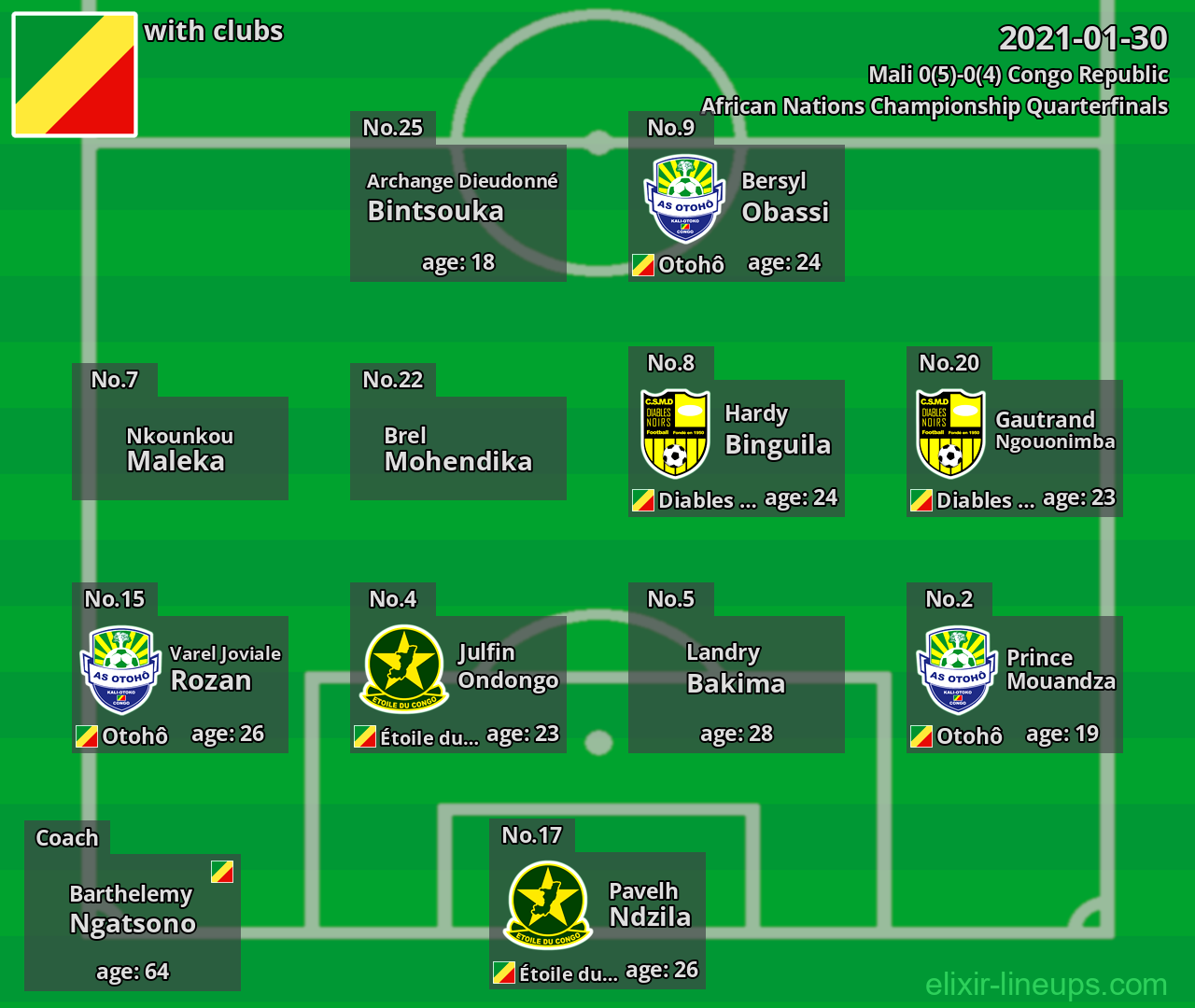 Congo Republic 2021-01-30