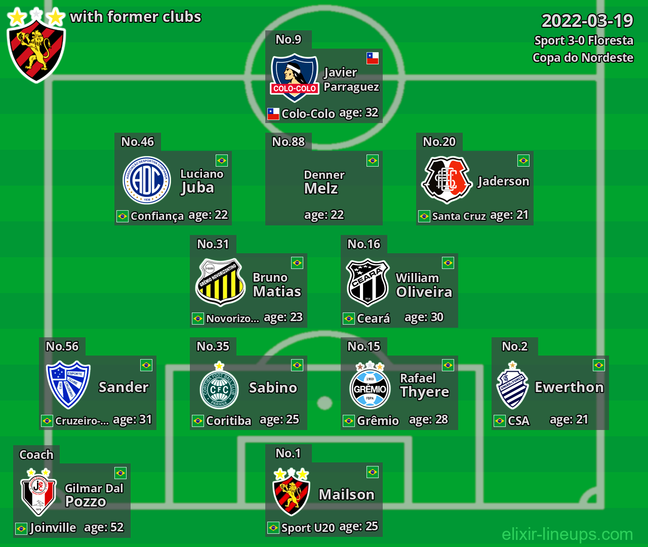 Sport with latter clubs 2022-03-19