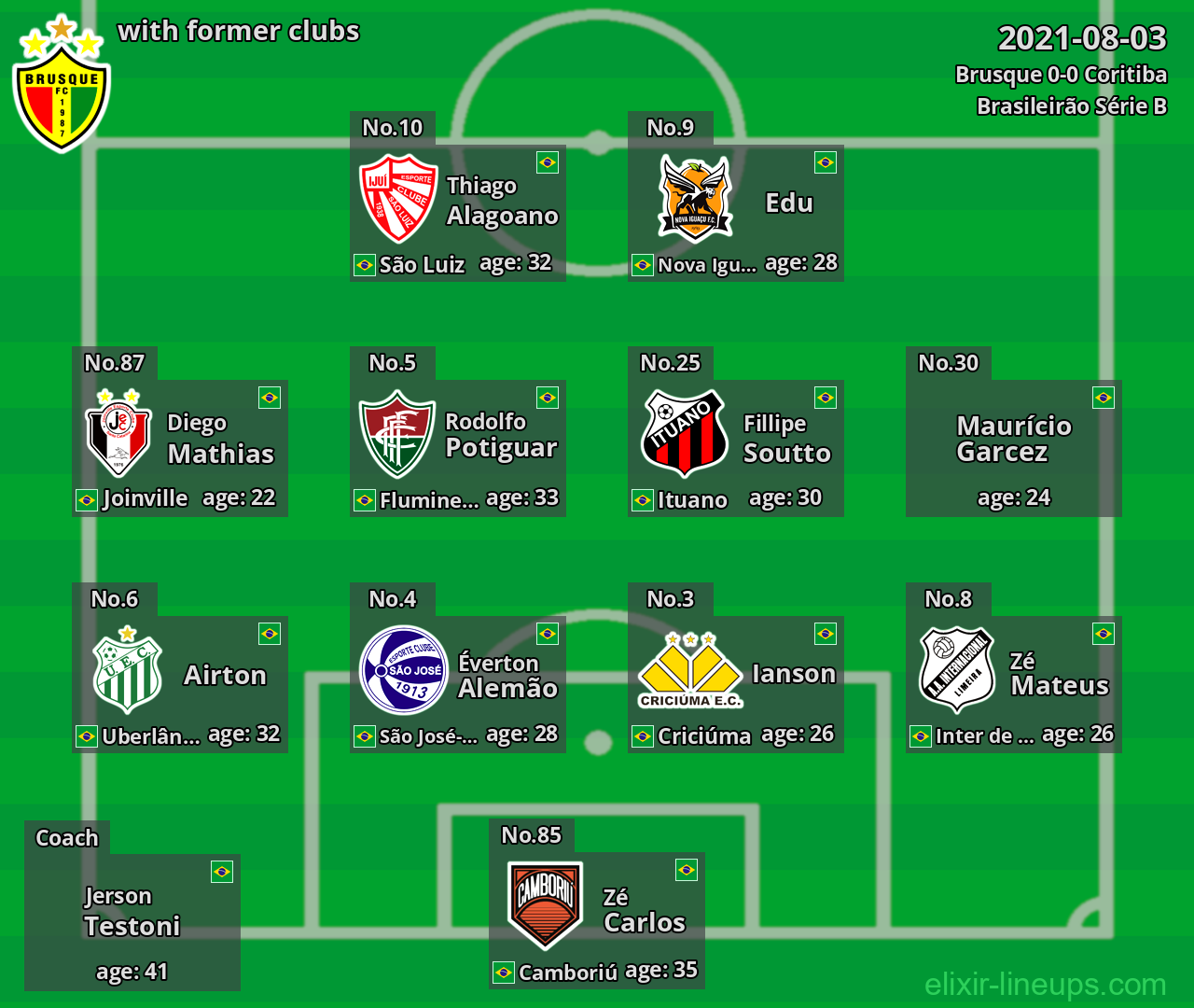 Brusque with former clubs 2021-08-03