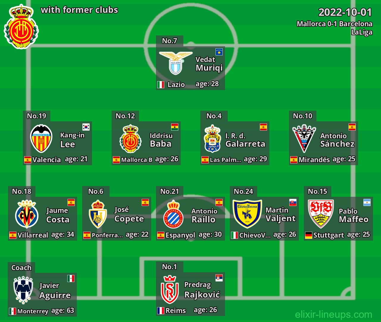 Mallorca with latter clubs 2022-10-01